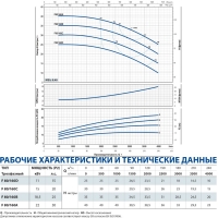 Центробежный насос F 80/160A